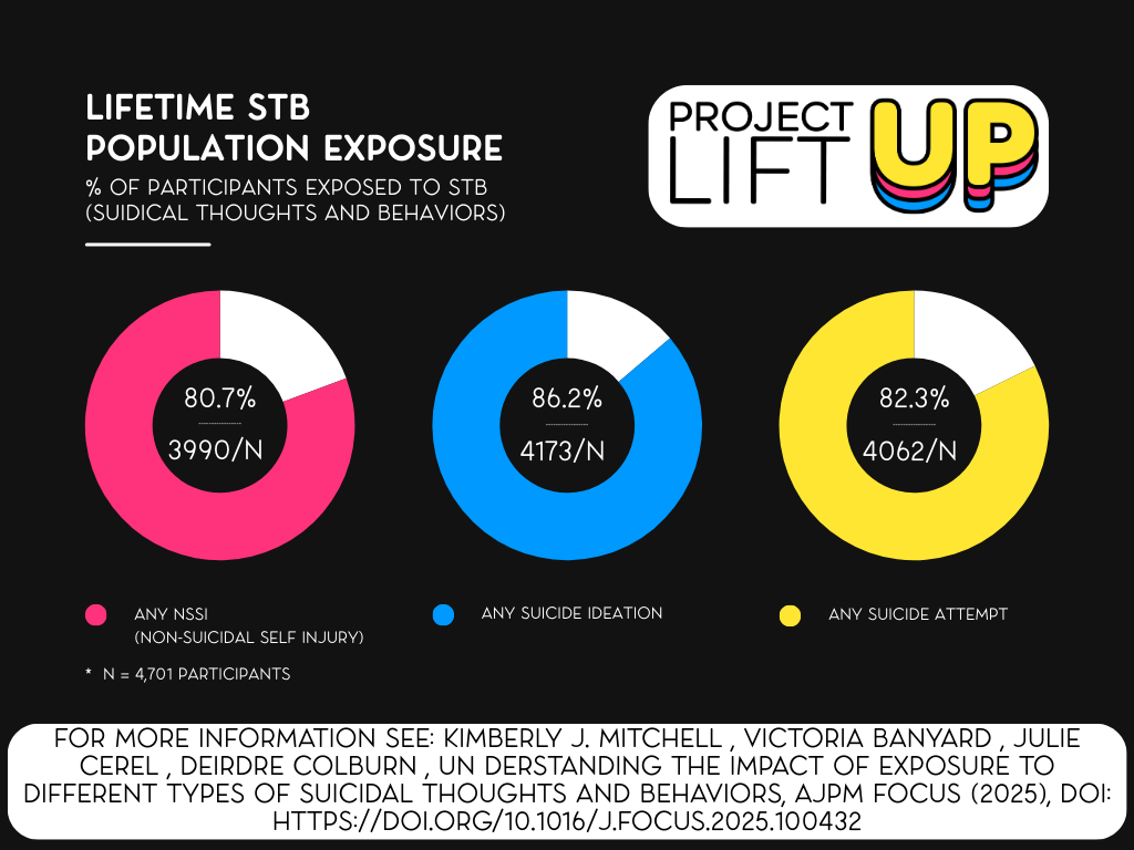Lifetime STB population exposure